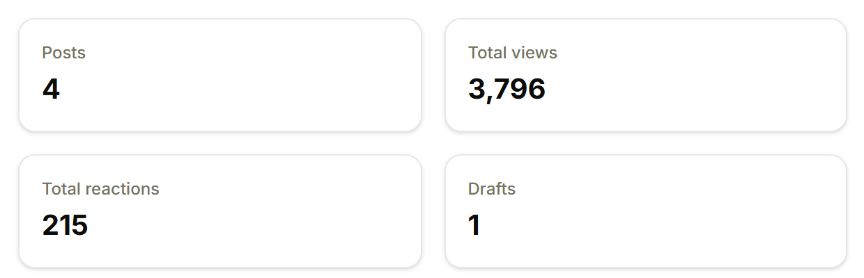 Changelog totals: posts, total views, total reactions and drafts